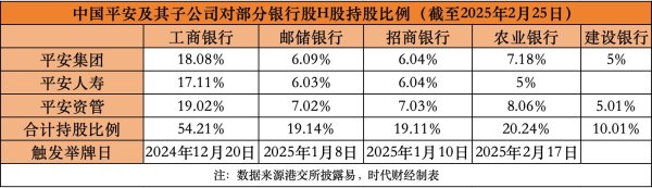 振兴配资 险资“扫货”行踪起底 平安系2个月四度举牌银行股 权益配置规模扩张在即