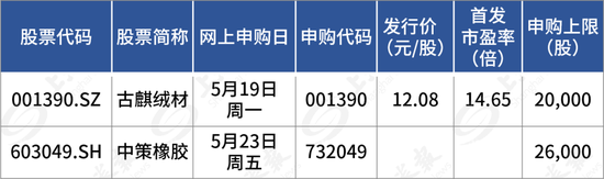 好股盛 下周，比亚迪、一汽、上汽的“小伙伴”来了！