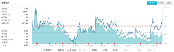 鼎际之家 “牛市旗手”，大举吸金！